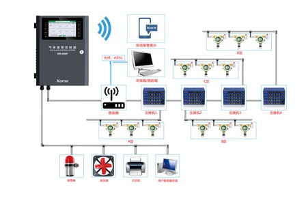 气体检测仪远程通讯解决方案（二）