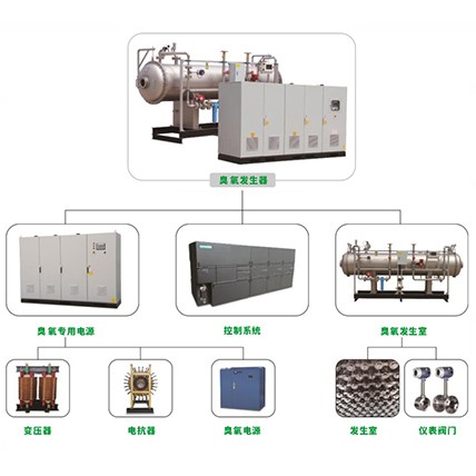 公斤级臭氧发生器2KG-20KG (4)