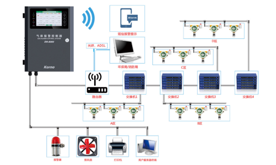 钢铁行业气体在线监测解决方案-科尔诺一氧化碳报警器